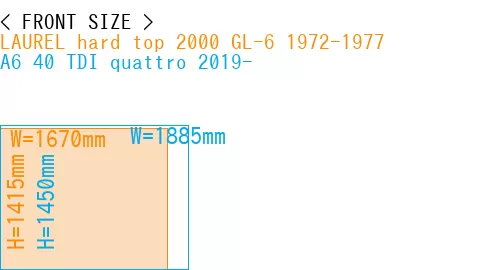#LAUREL hard top 2000 GL-6 1972-1977 + A6 40 TDI quattro 2019-